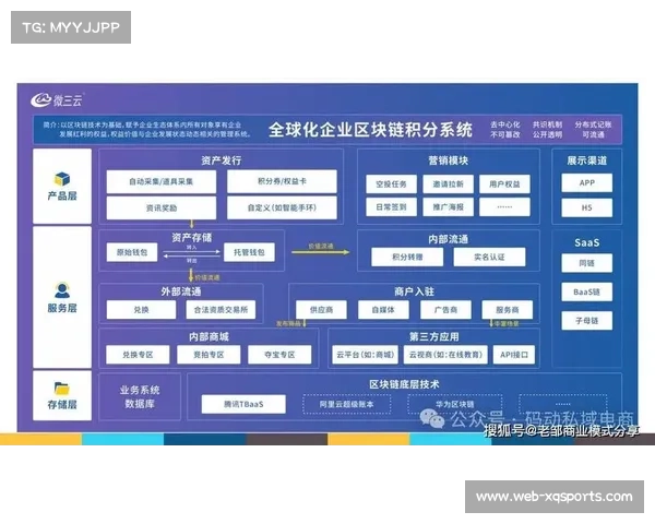 由于数字藏品与版权权益的逻辑耦合 传播服务正拓展出多元化价值释放链路